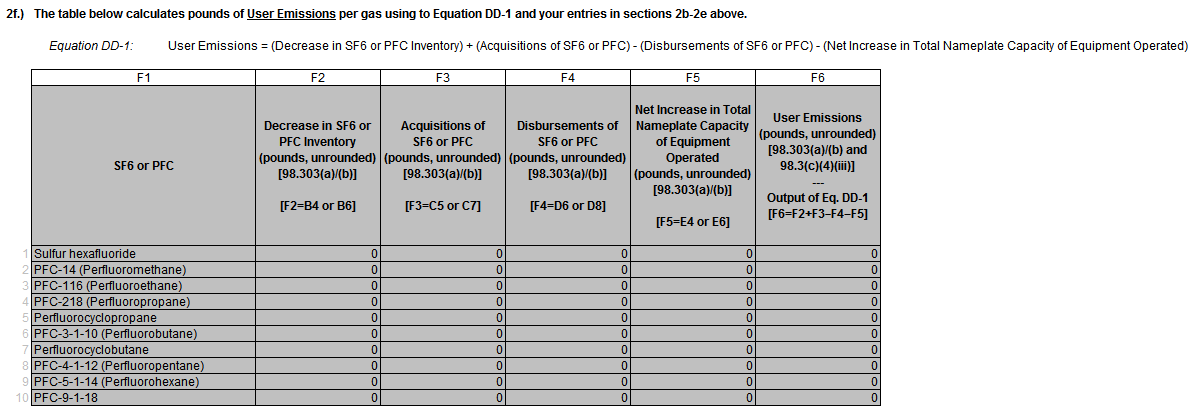 Subpart DD: Columns F1-F6